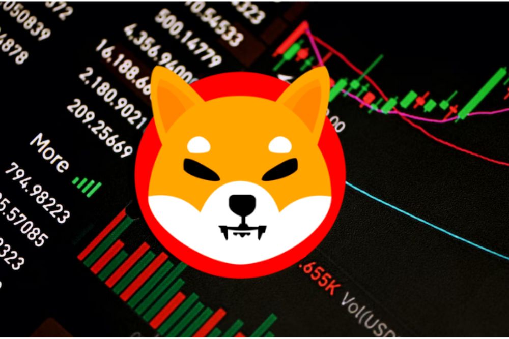 Shiba Inu (SHIB) Projected For 10,000% Price Rally Based On This Bullish indicator