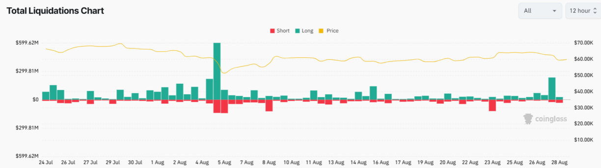 crypto liquidations